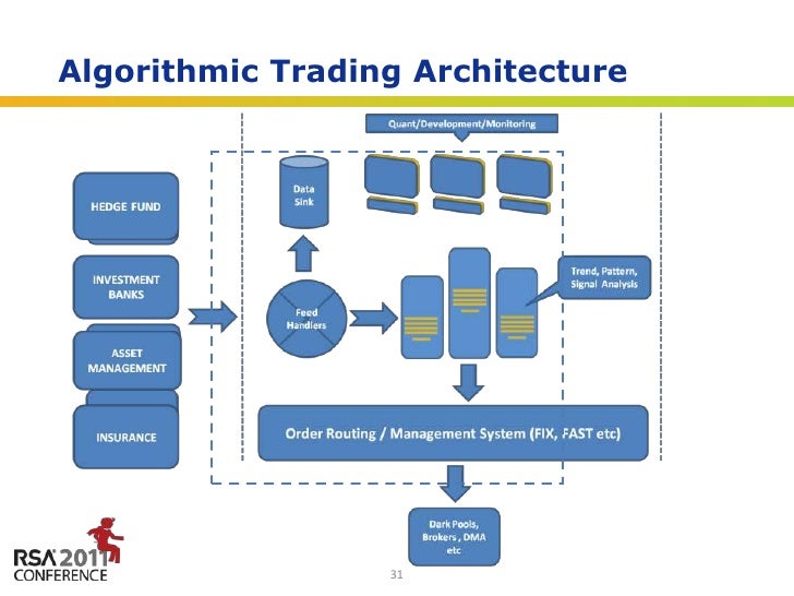 Forex algo trading platform